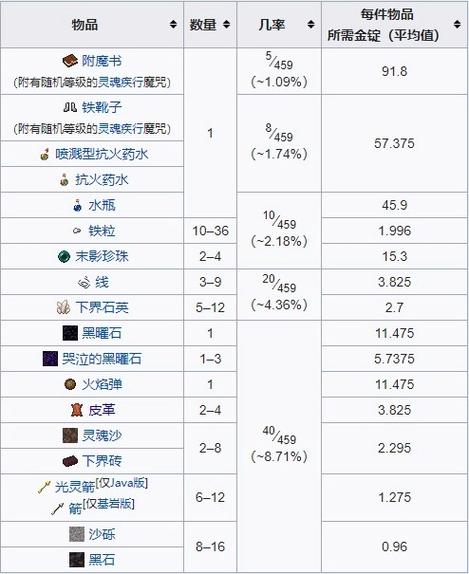 猪灵为什么不跟我交易