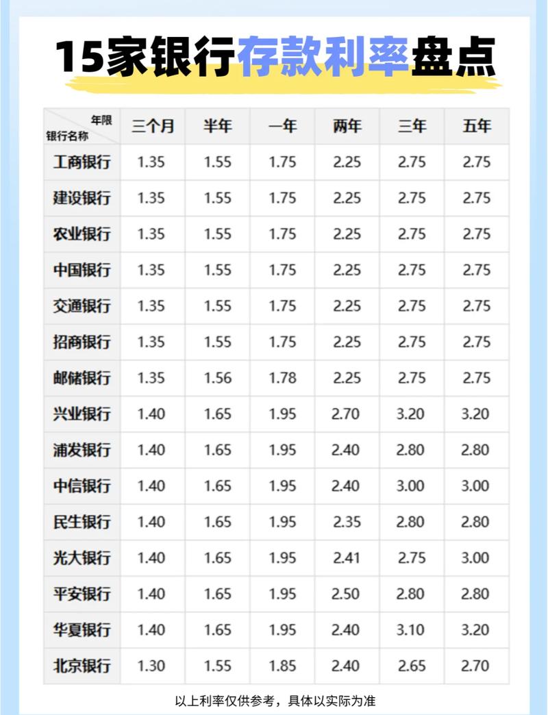 2021年各大银行大额存单利率