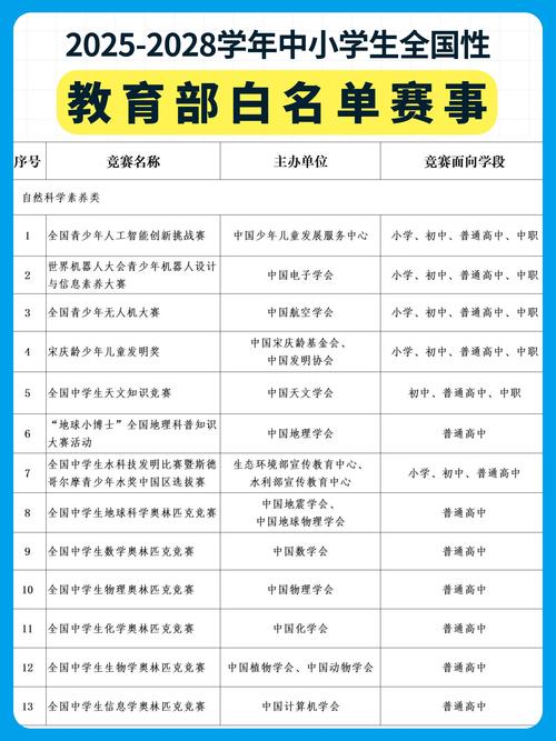 解除白名单在哪里找