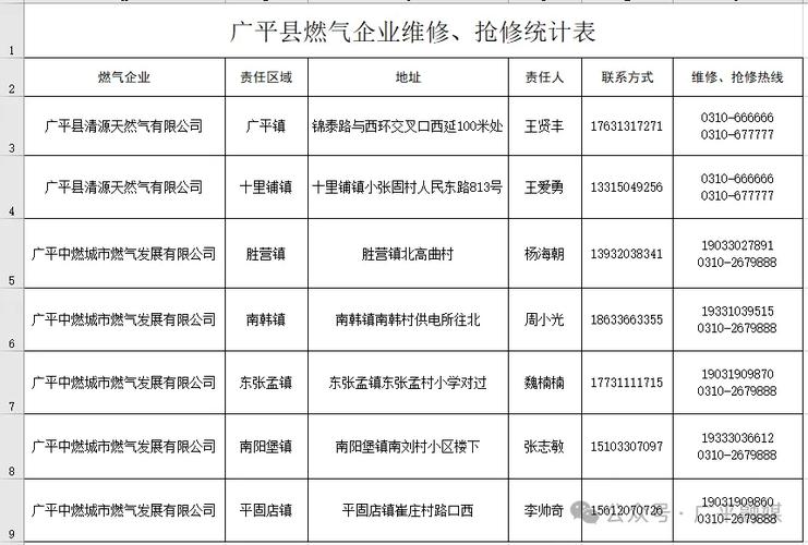 燃气公司报修电话截图3