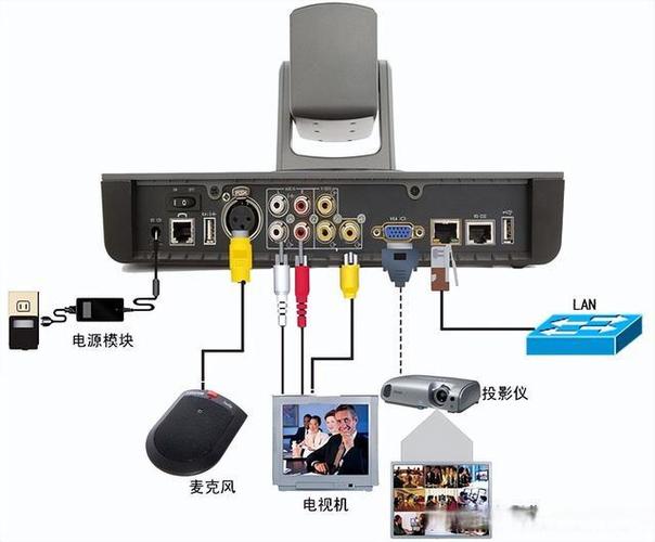 设备连接