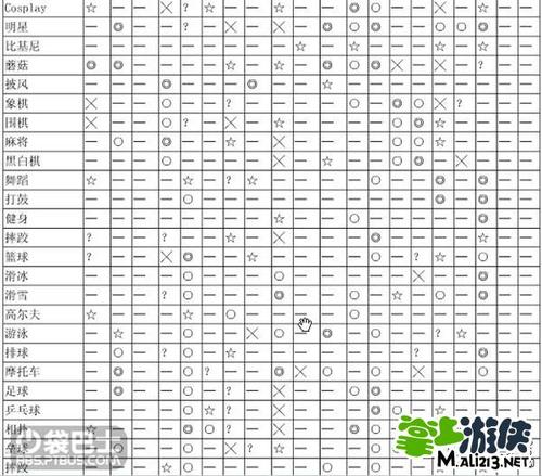 游戏发展国搭配表