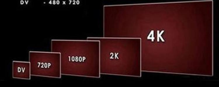 2160p与4k的区别
