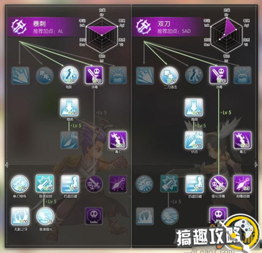 仙境传说ro刺客全攻略
