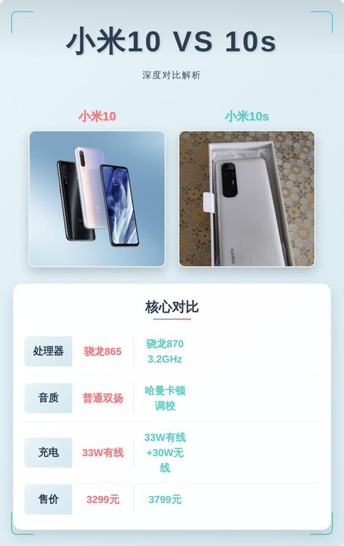 小米10s和小米10哪个好截图1