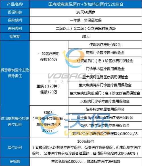 百万医疗哪个保险公司的好