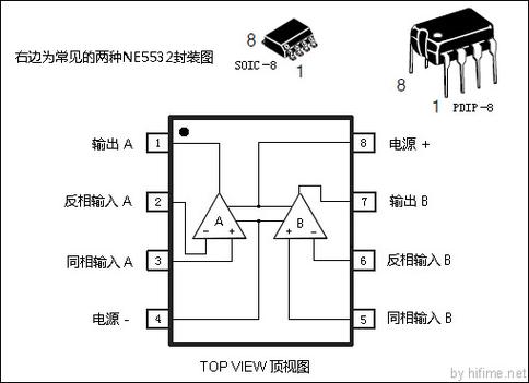 ne5532引脚图及功能