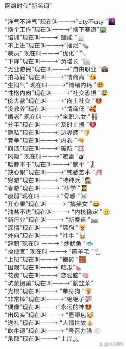 网络流行语的主要特点