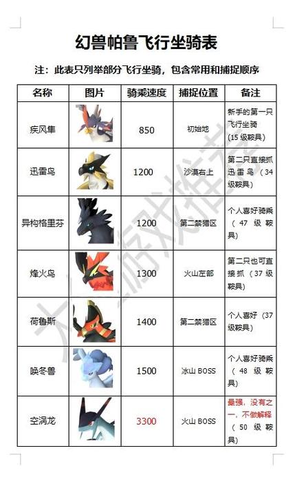宝可梦可以飞的坐骑