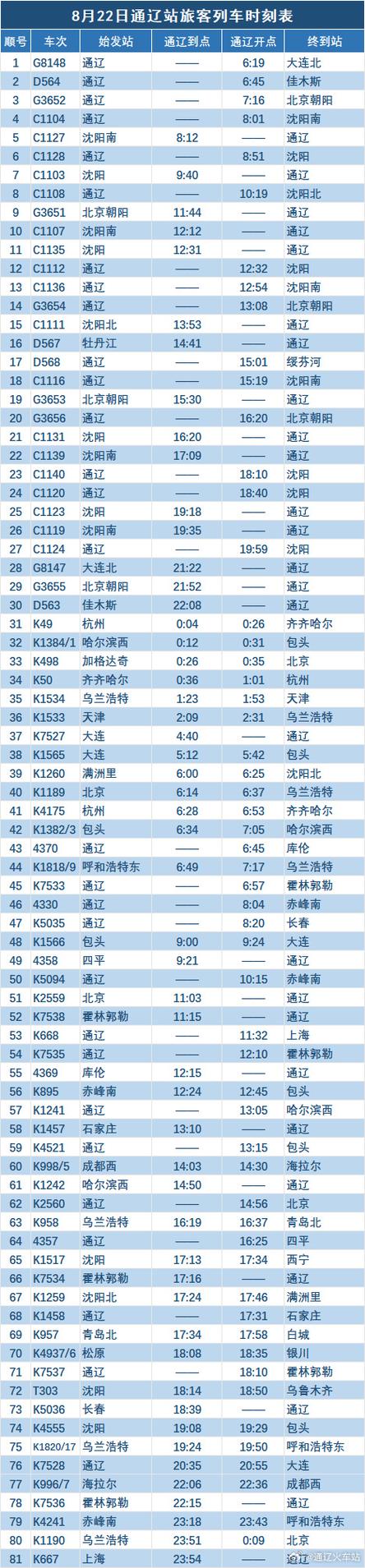 火车列车时刻表的软件截图3