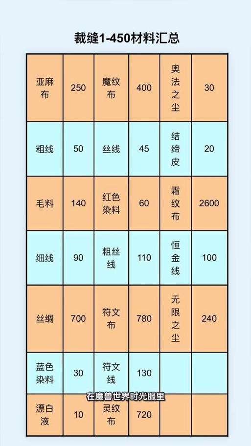 时光服钓鱼收益一览表