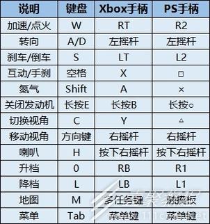 极品飞车17键盘设置视频