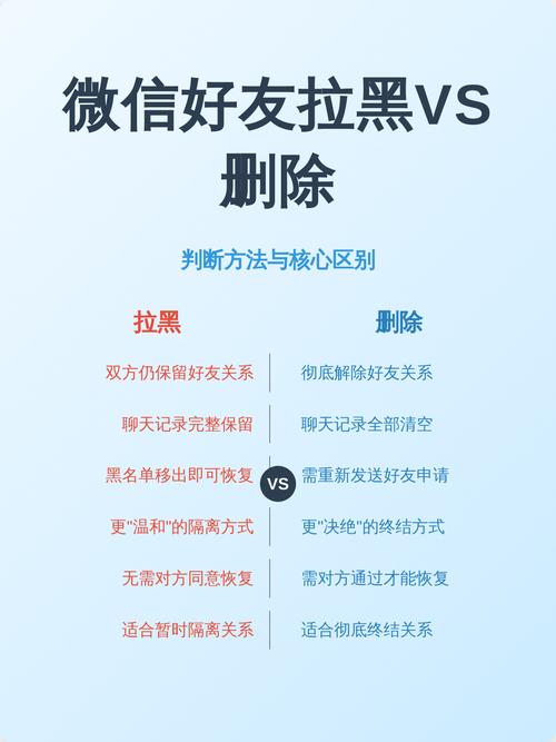 对方不是你好友是拉黑还是删除
