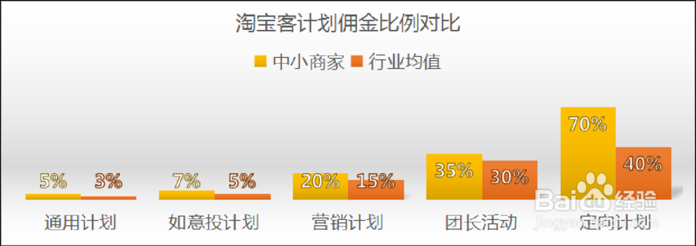 一淘推荐人有佣金吗