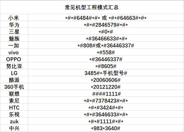 苹果工程模式代码大全