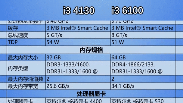 i34130装w10怎么样