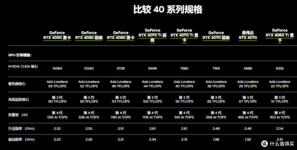 gtx和rtx的显卡哪个好