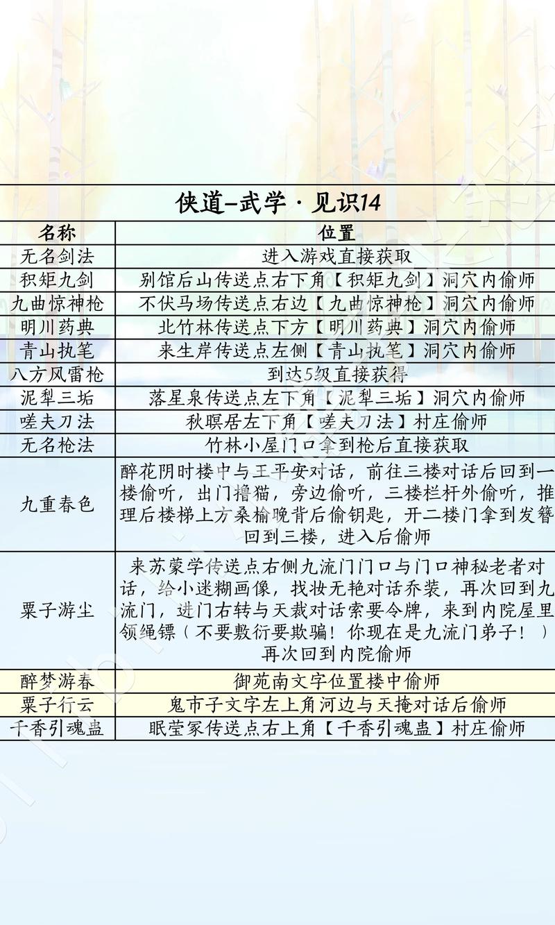 新剑侠情缘脚本哪个好截图2