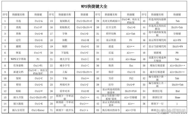 wps定位快捷键