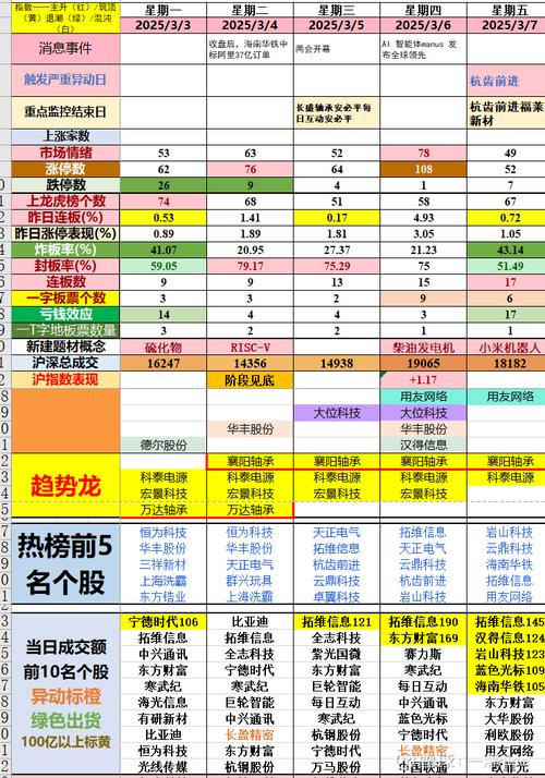 龙之崛起玉石资源代码
