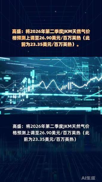 jkm天然气指数是什么截图2