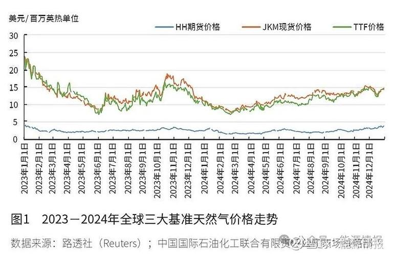 jkm天然气指数是什么截图3
