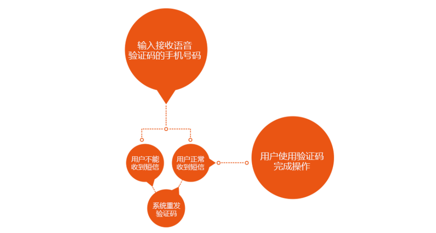 怎么关闭天翼账号认证服务截图2