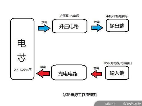 充电宝原理