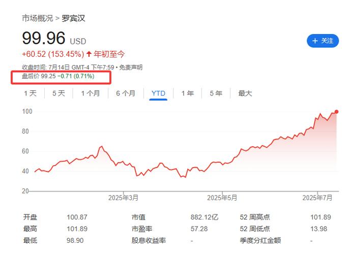 标普500成分股多久调整一次截图3