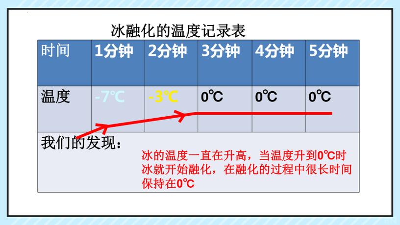 几月份冰融化