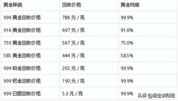 今天老凤祥黄金回收价格是多少