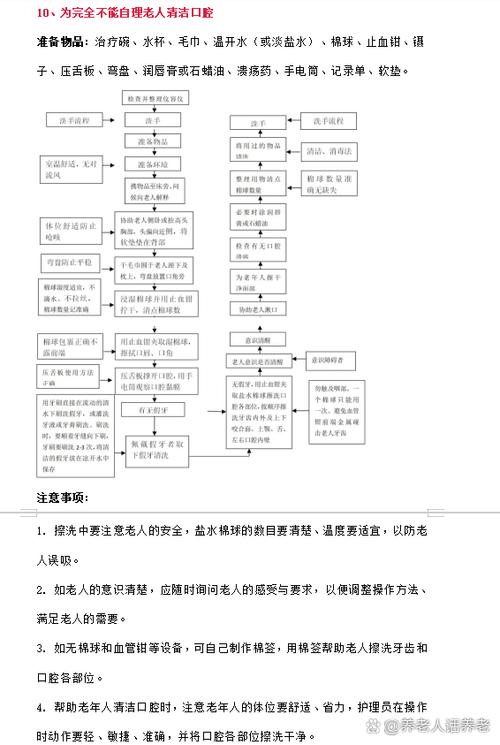 养老护理的基本流程