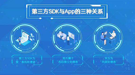 sdk服务是什么意思