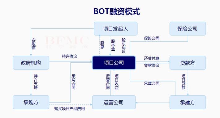 bot现在还允许吗