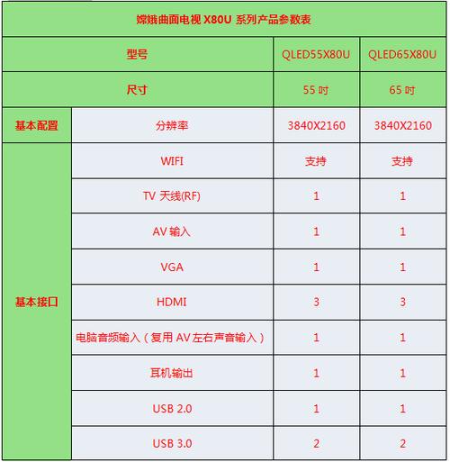 怎么知道康佳电视的型号