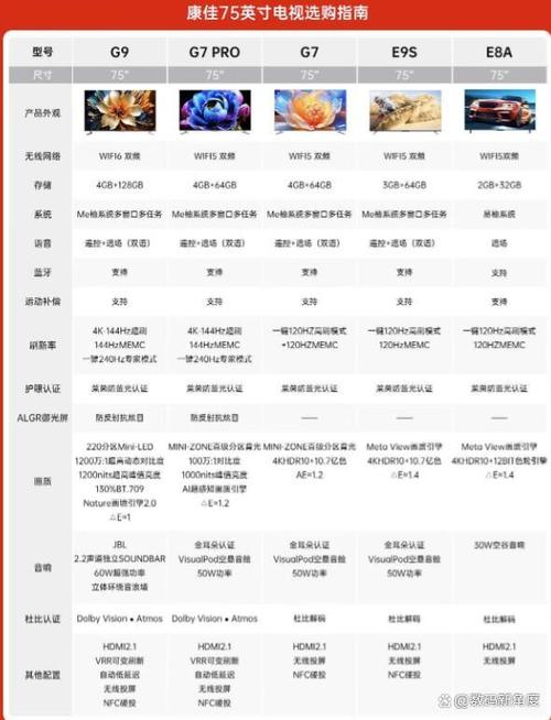 怎么知道康佳电视的型号截图2