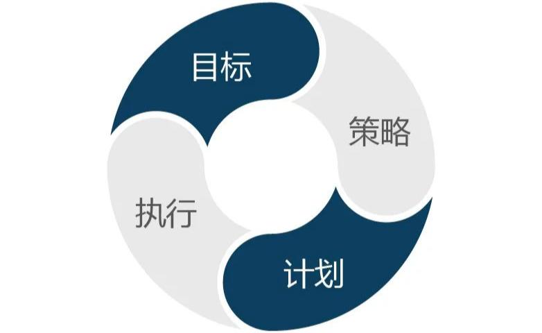 实现目标的关键是什么