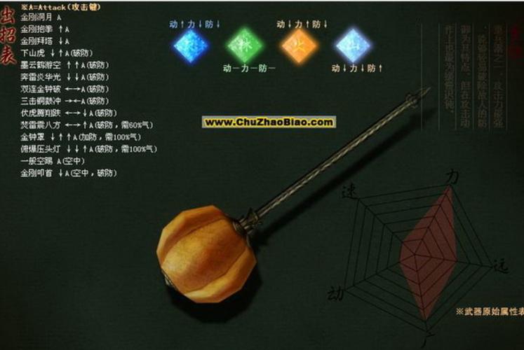 流星蝴蝶技能出招表