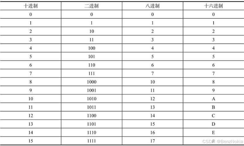 十进制205.5的八进制表示