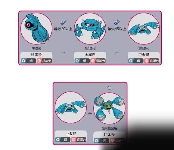 巨金怪的进化图
