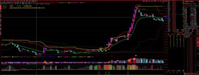 烽火起爆点选股器指标源代码截图3