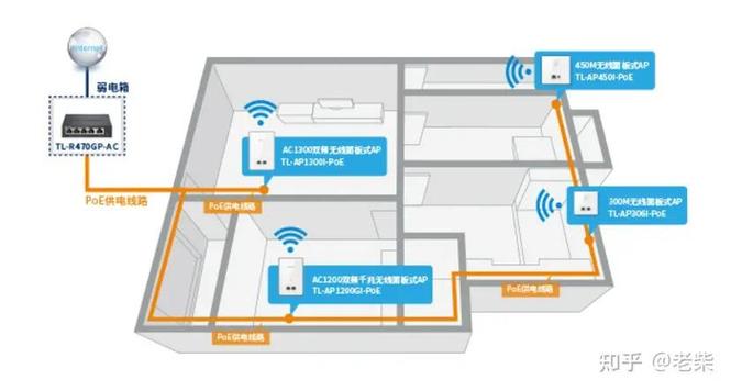 家庭多个房间wifi如何安装