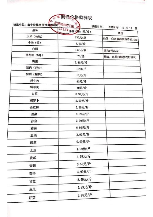 铁哥们现货查询
