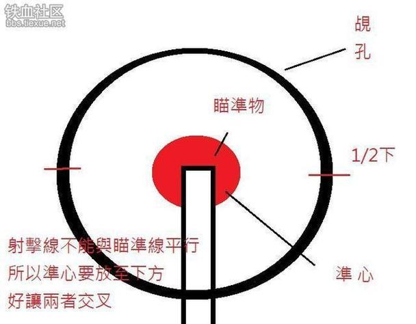 我的世界里的十字准心变成圆圈