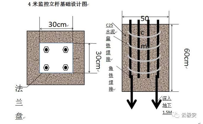 道路监控立杆基础标准