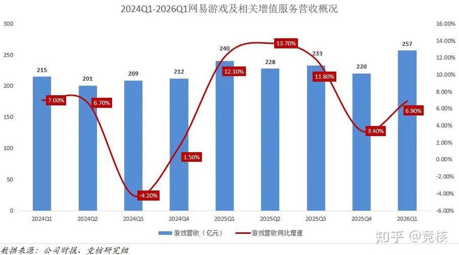 网易一般员工收入多少