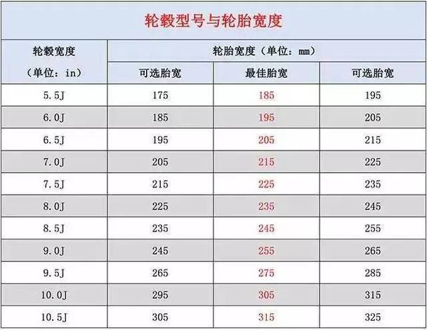 新旧轮胎直径误差超5