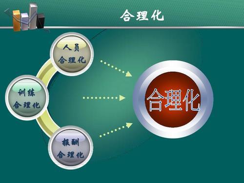 员工对公司合理化建议