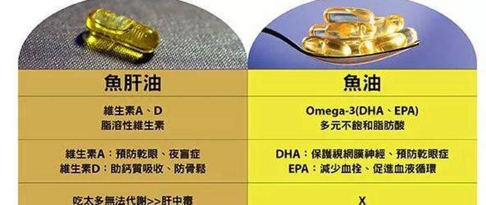 fishoil1000鱼油的功效与作用