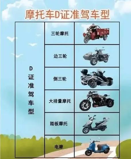 摩托车考e还是f